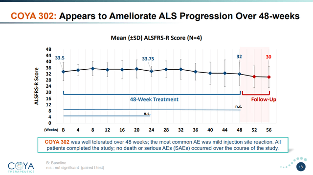 ALSFRS-R results