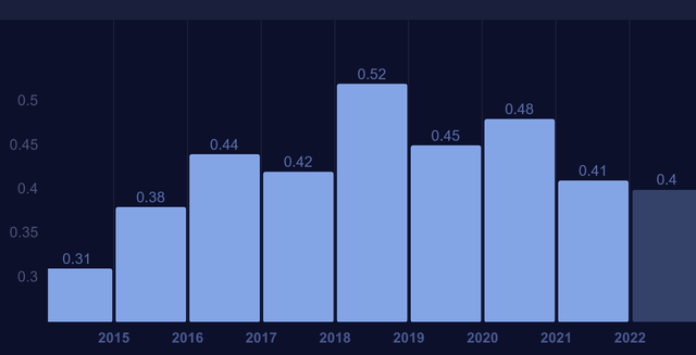 barchart