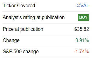 Performance since coverage