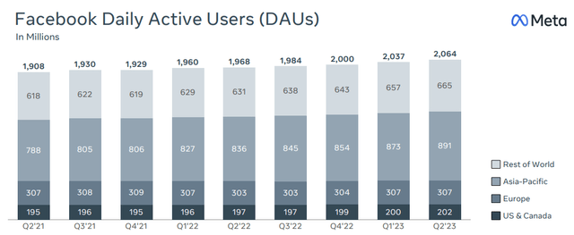 Source: Meta Platforms