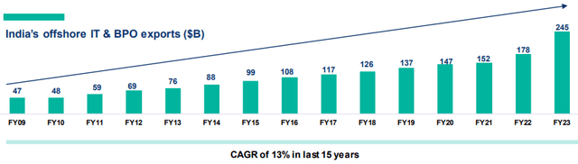 Wipro