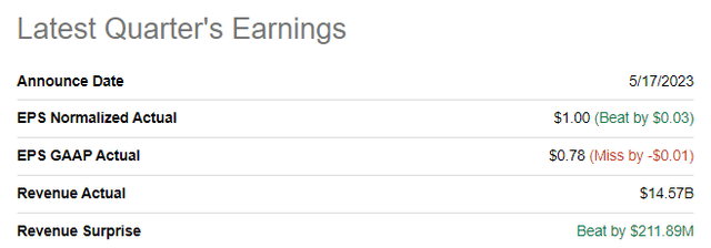 CSCO's latest quarterly earnings