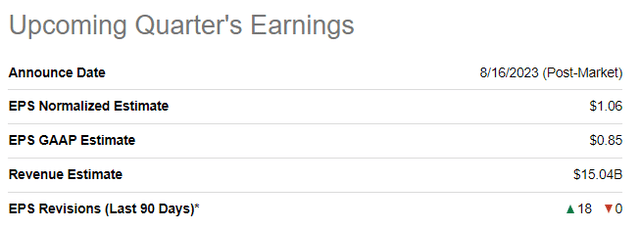 CSCO's upcoming quarter's earnings summary