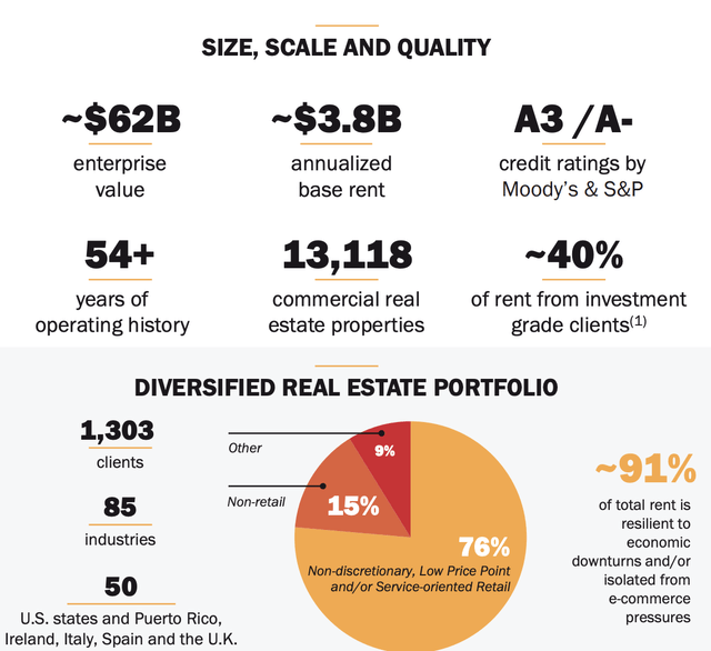 7 Of The Best REITs To Invest In Seeking Alpha