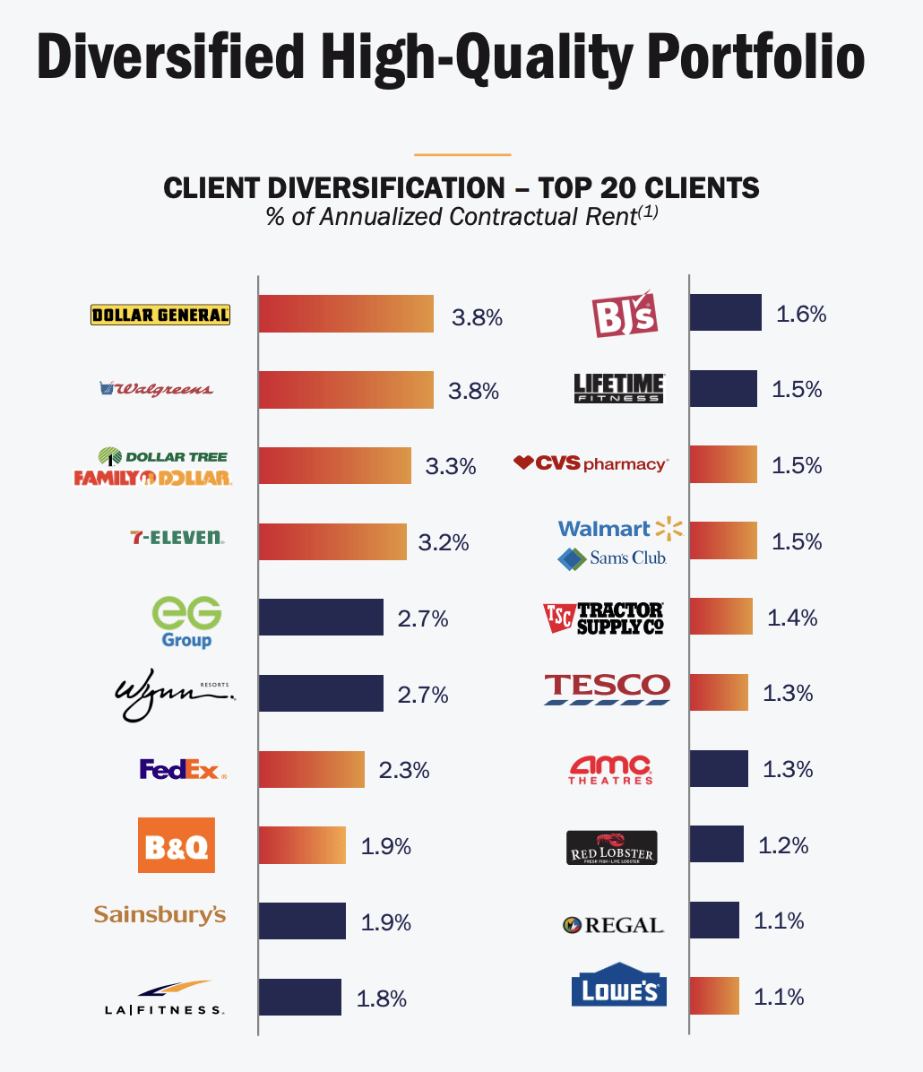 7 Of The Best REITs To Invest In Seeking Alpha