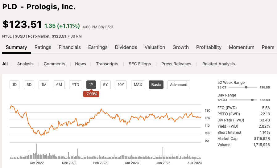 7 Of The Best REITs To Invest In | Seeking Alpha