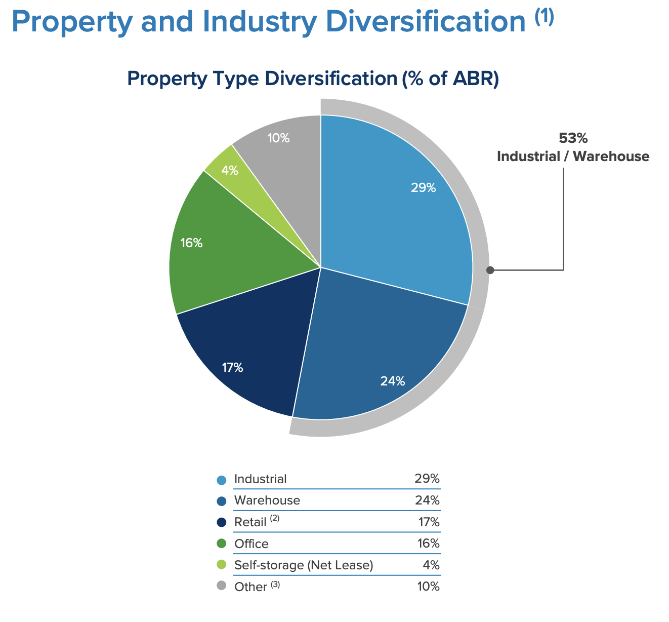 7 Of The Best REITs To Invest In Seeking Alpha