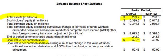Principal - balance sheet