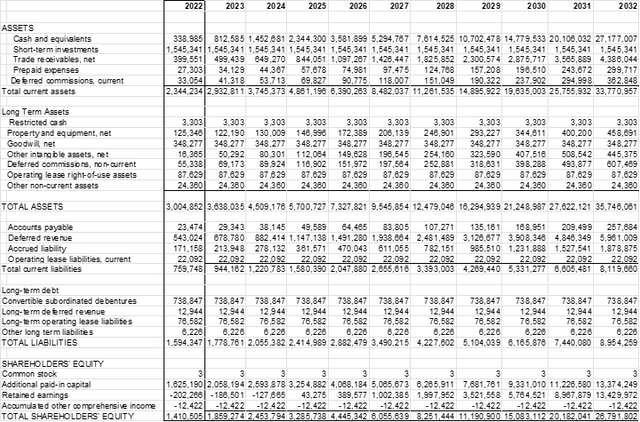 Datadog balance sheet pro forma