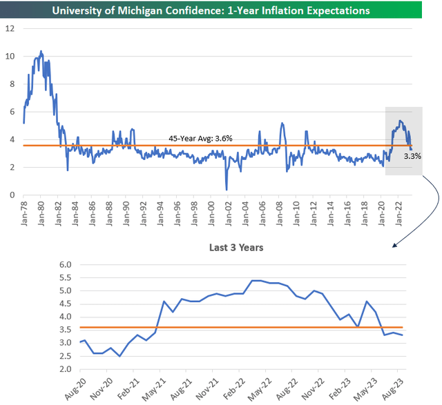 consumer sentiment