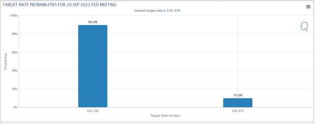 fed funds futures