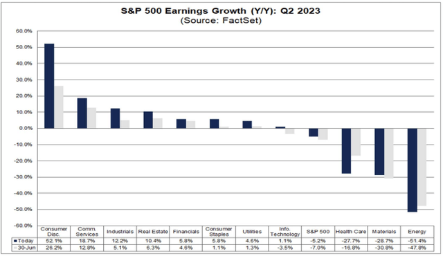 earnings