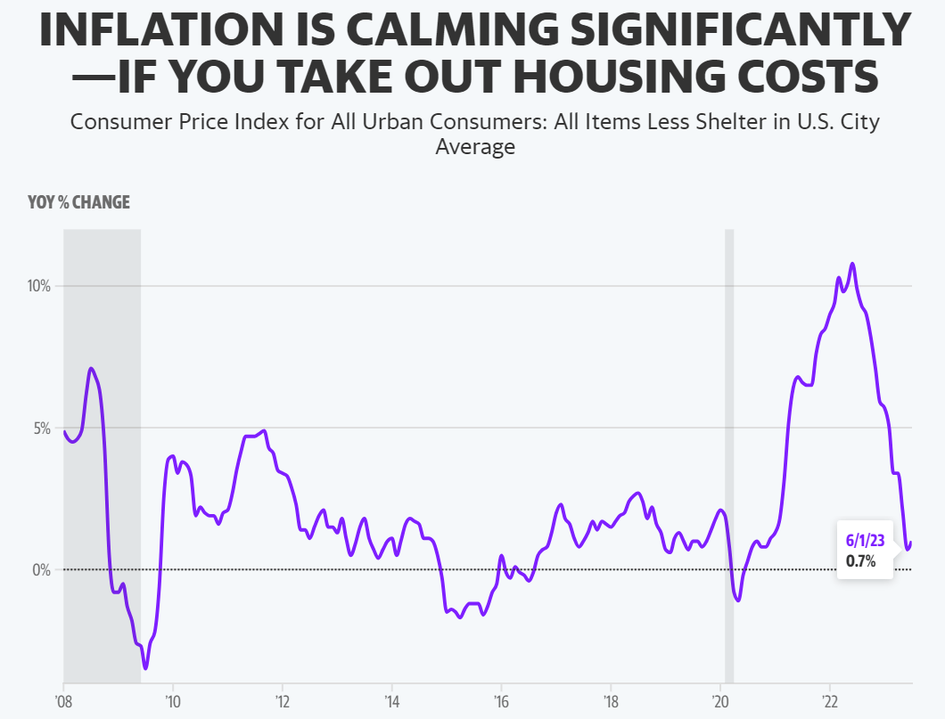 Soft Landing And Bull Market Still On Track | Seeking Alpha