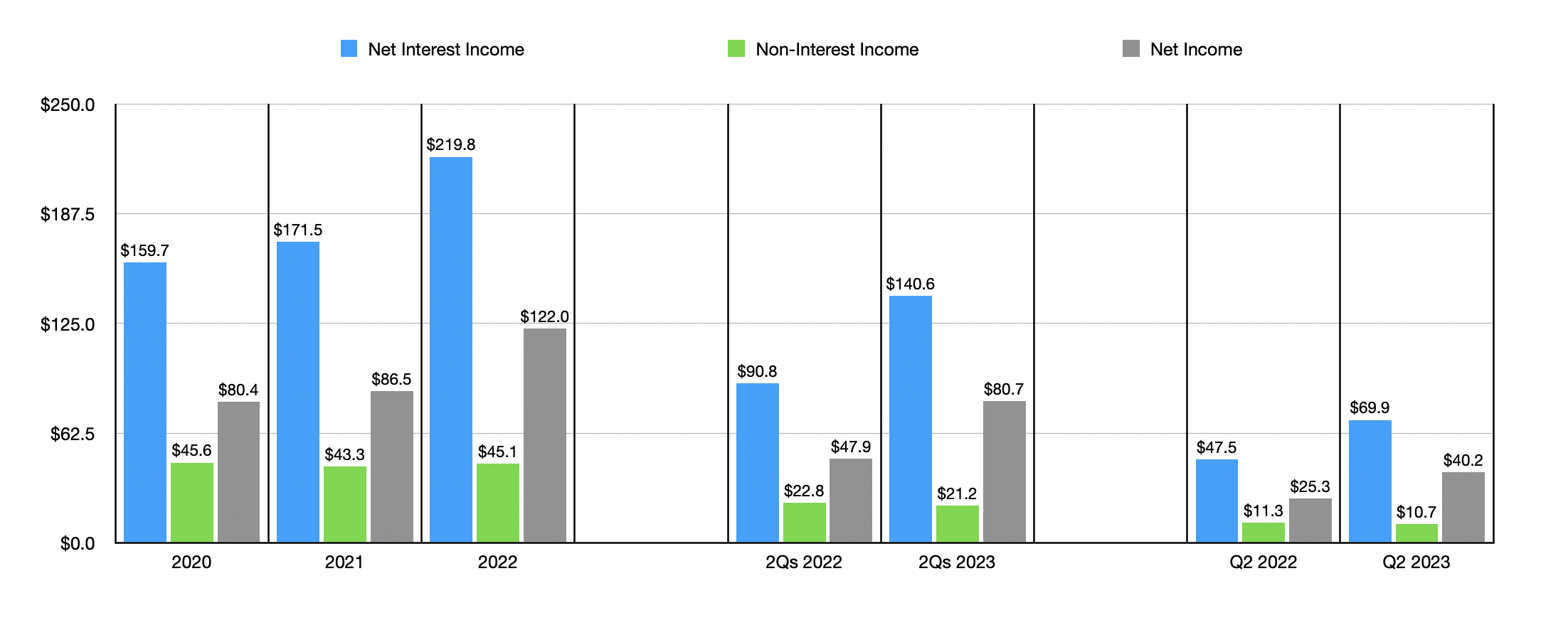 Westamerica Bancorporation: Other Prospects Are More Appealing (NASDAQ ...