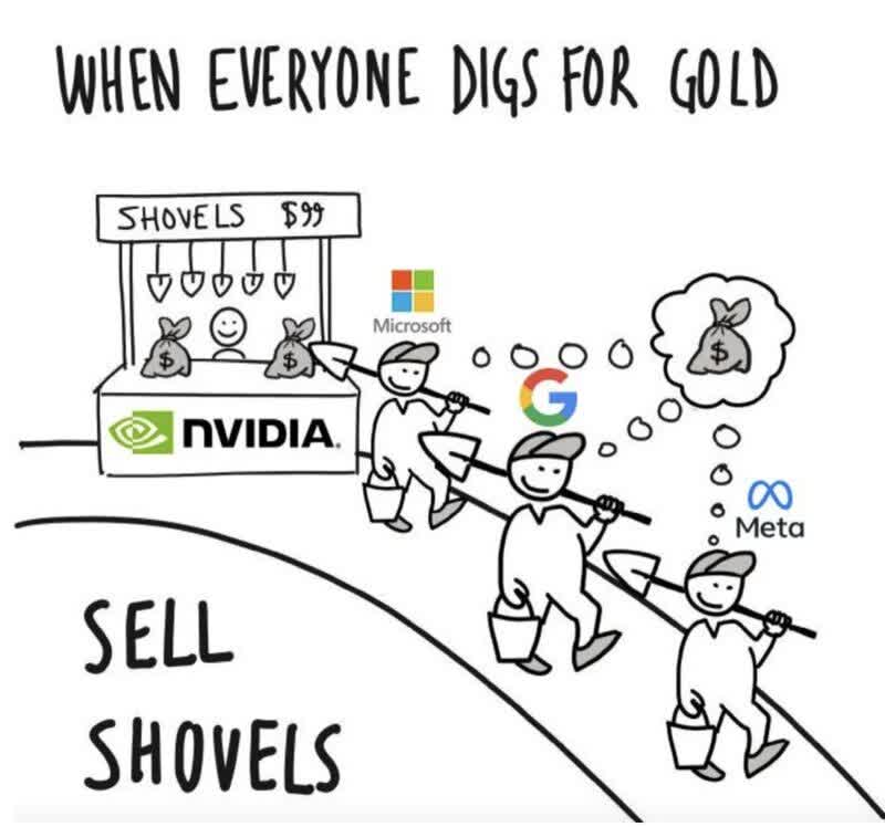 NVDA in the AI Ecosystem