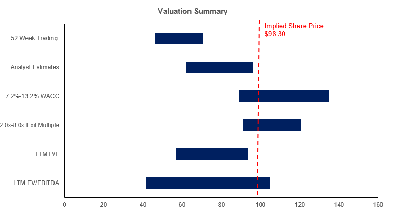 Malibu Boats Stock: Underappreciated And Oversold (NASDAQ:MBUU ...