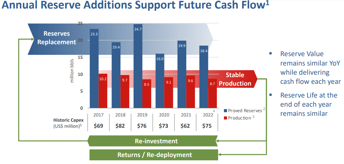 Valeura Energy Explosive Option On Oil As Its Journey Unfolds (TSXVLE