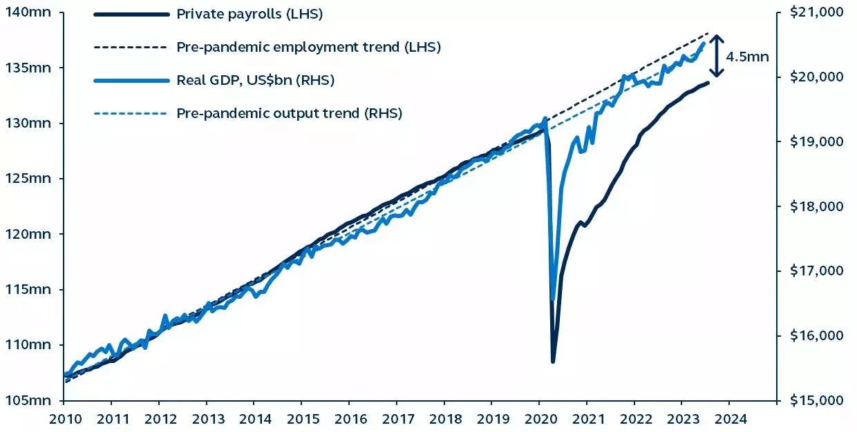 U.S. real GDP and private employment versus pre-pandemic trends