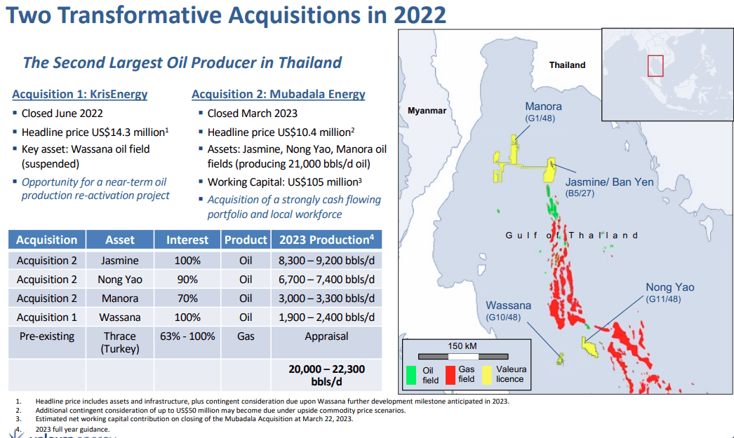 Valeura Energy Explosive Option On Oil As Its Journey Unfolds (TSXVLE