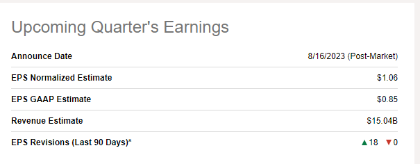 CSCO Earnings Preview