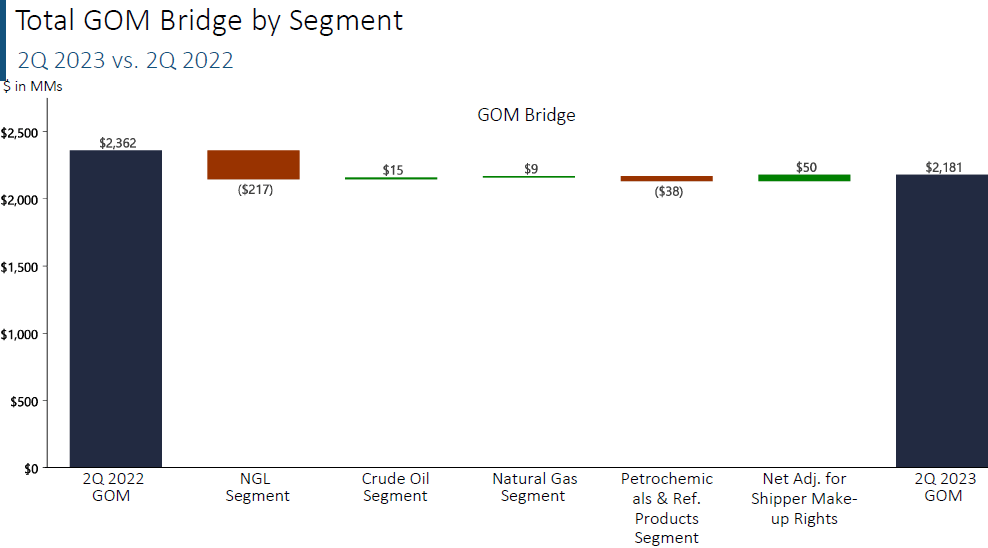 A Big Dividend To Buy And Hold Forever Enterprise Products Partners