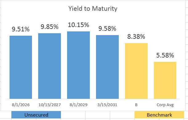 Medical Properties Trust: Possible Dividend Cut Makes 10% Yielding Debt ...