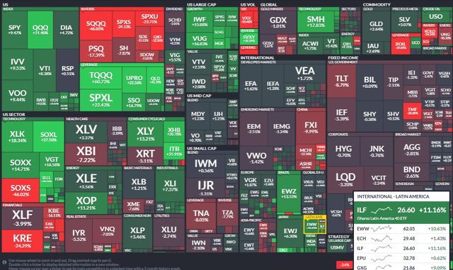 6-Month ETF Performance Heat Map: ILF Sports Solid Total Returns