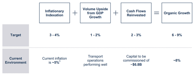 Brookfield Infrastructure: A Hard Asset Backed 4.6% Yield | Seeking Alpha