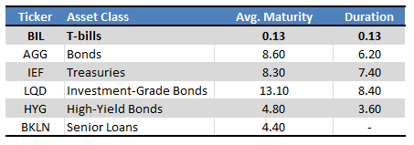 Fund Filings - Chart by Author