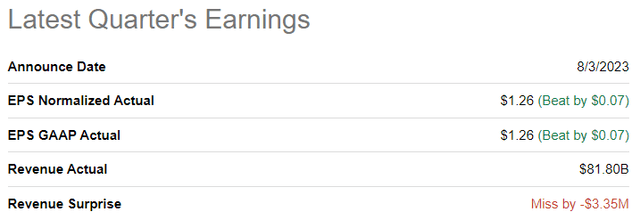 Apple earnings compare