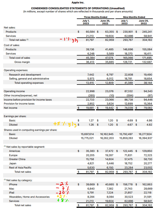 Apple FQ3 2023 Earnings Release