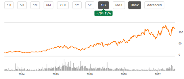 fabrinet stock chart 10y