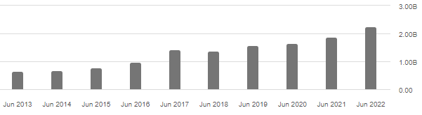 fabrinet revenue growth