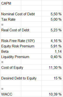 capital asset pricing model fabrinet