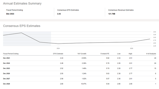 A screenshot of a graph Description automatically generated