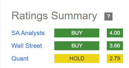Ratings Summary