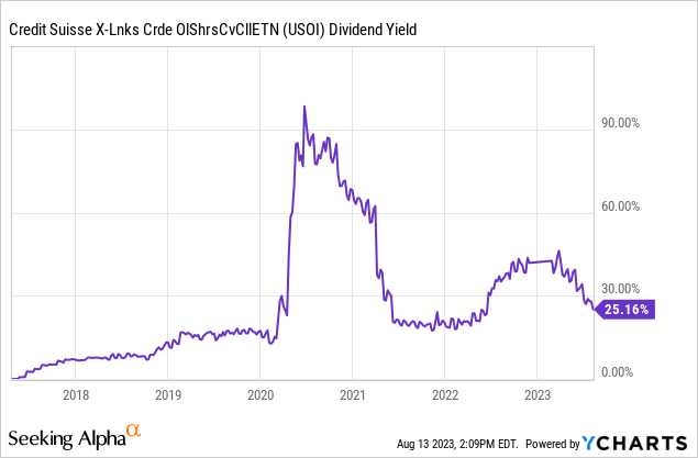 Usoi stock store