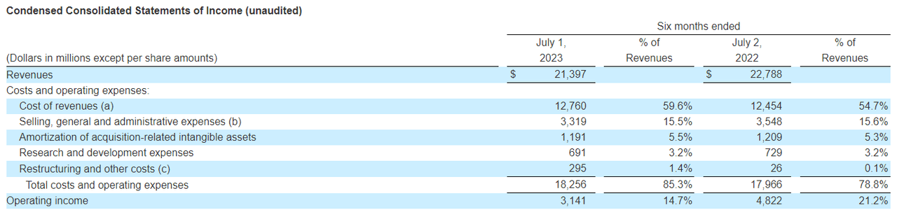 THO Q2 Results P&L