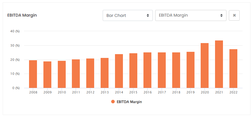 TMO EBITDA Margins ROCGA Research