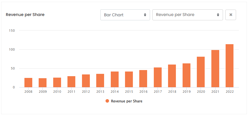 TMO Revenue Per Share ROCGA Research