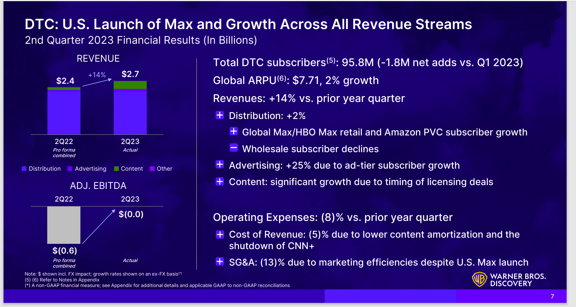 Warner Bros. Discovery Stock: When Pink Cash Is Better (NASDAQ:WBD ...