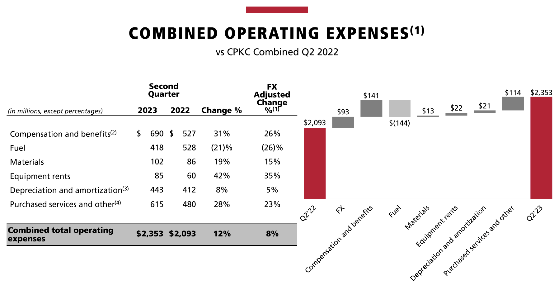 Canadian Pacific Kansas City: The Go-To Railroad For Growth (NYSE:CP ...