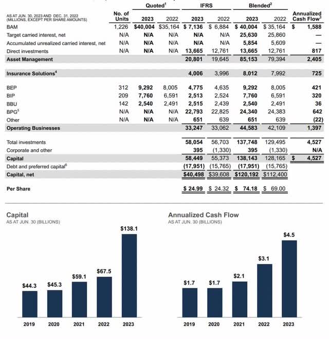 Brookfield Corporation Seems Undervalued Nyse Bn Seeking Alpha