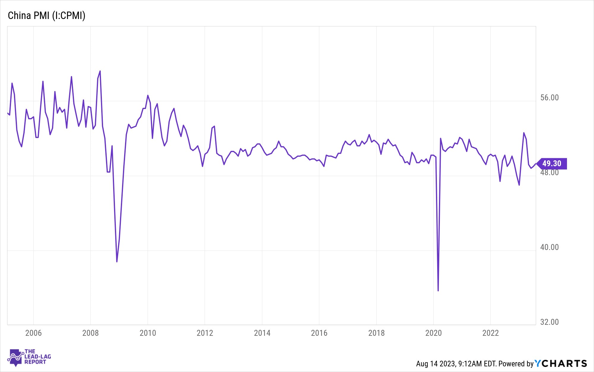 YINN: A Leveraged Flamethrower To A Global Margin Call (NYSEARCA:YINN) |  Seeking Alpha