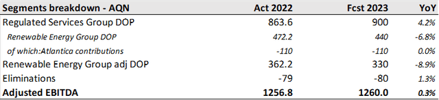 AQN EBITDA