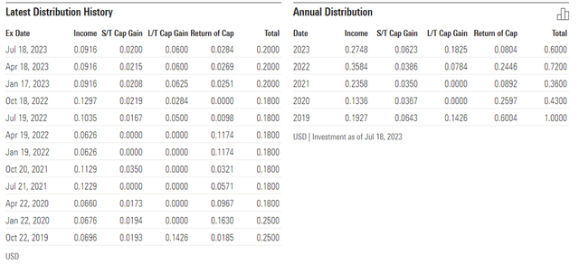 Mexico Fund Distribution