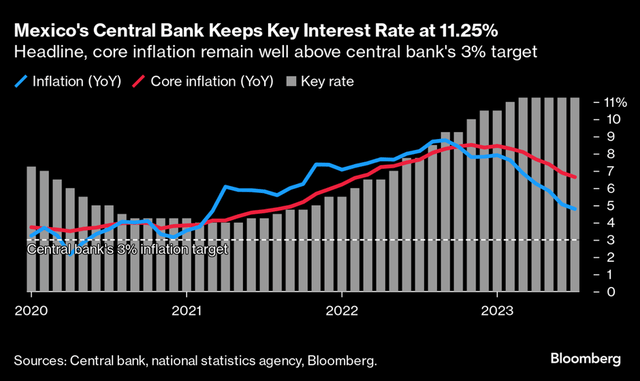 Banxico Rate Path
