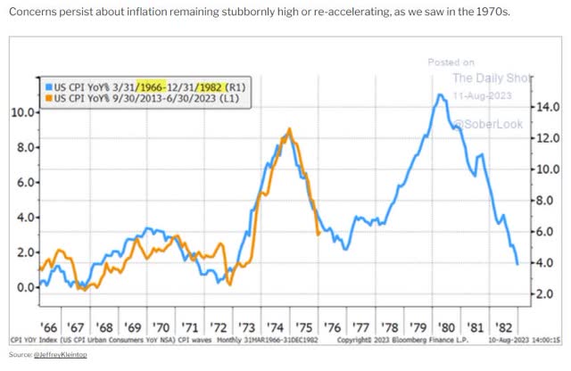 It's The Best Time In 22 Years To Buy These High-Yield ETFs | Seeking Alpha