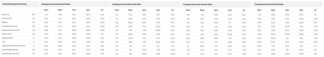 THO Peers - Danaher, IQVIA, Agilent & West Pharmaceutical