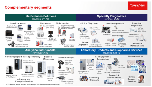 Thermo Fisher Scientific Inc.